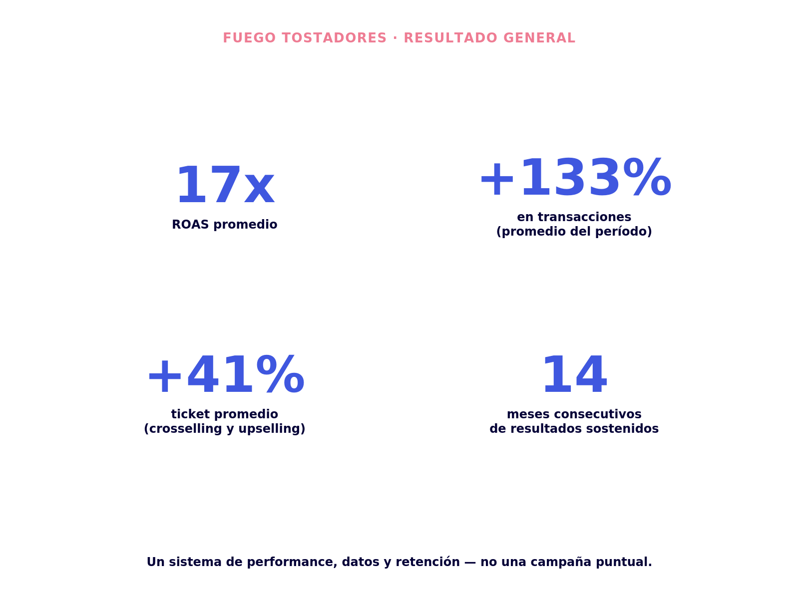 Fuego — imagen 1 del caso