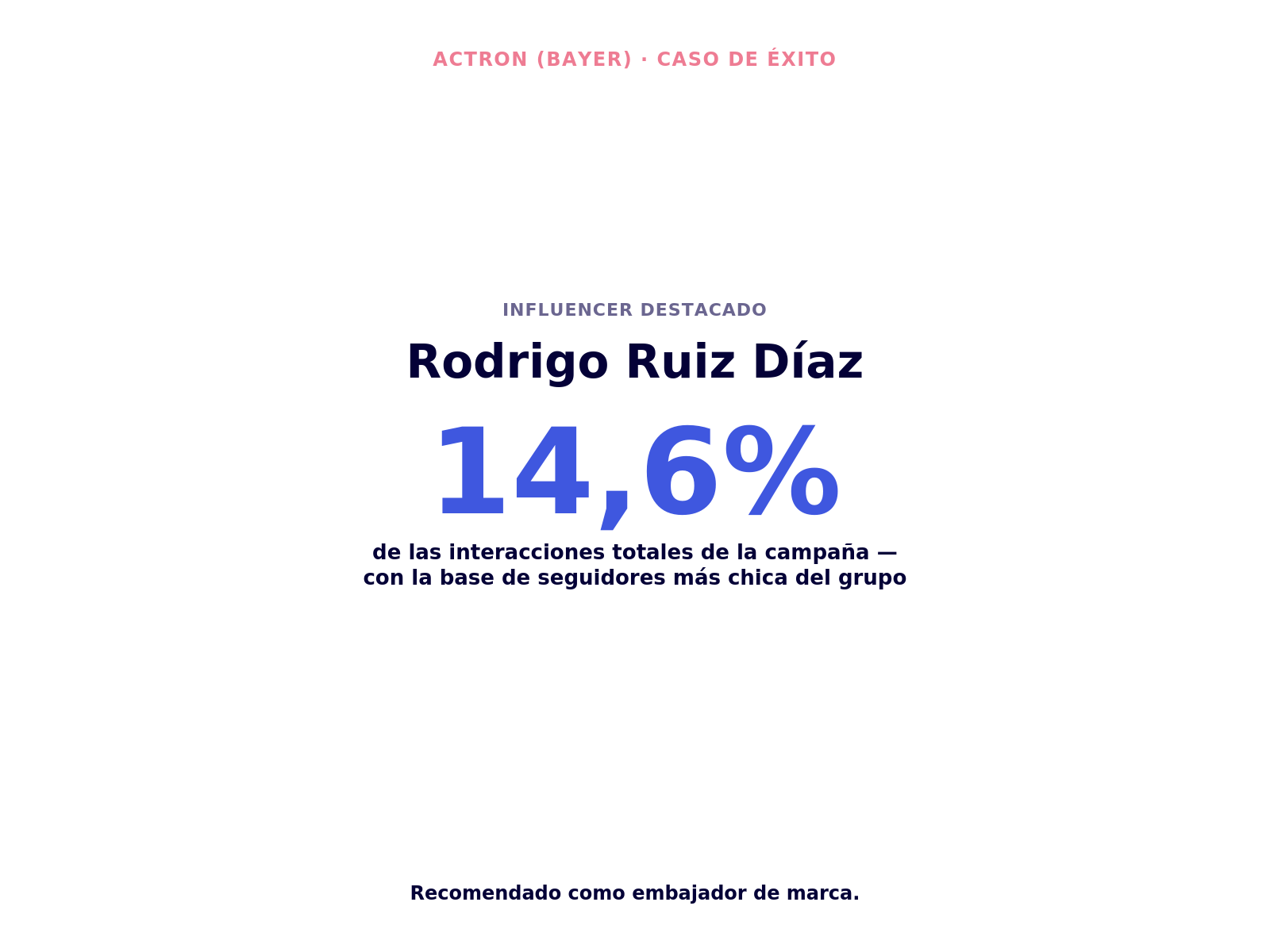 Bayer — imagen 4 del caso