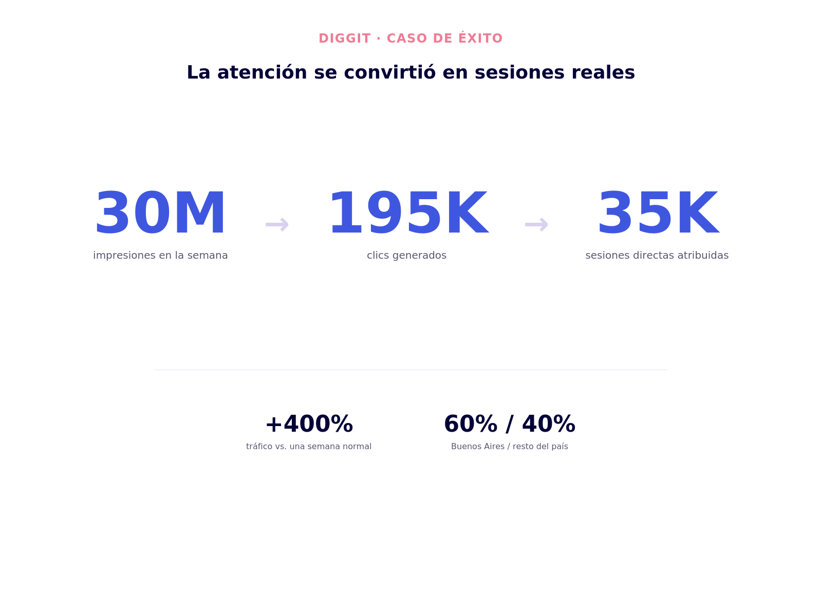 Diggit — imagen 3 del caso