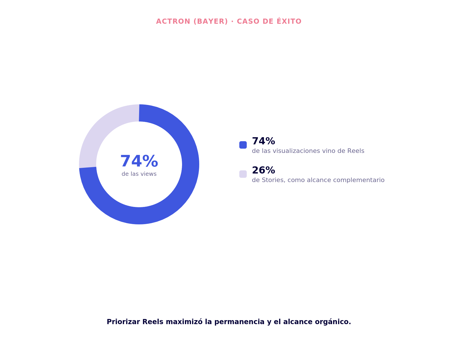 Bayer — imagen 6 del caso