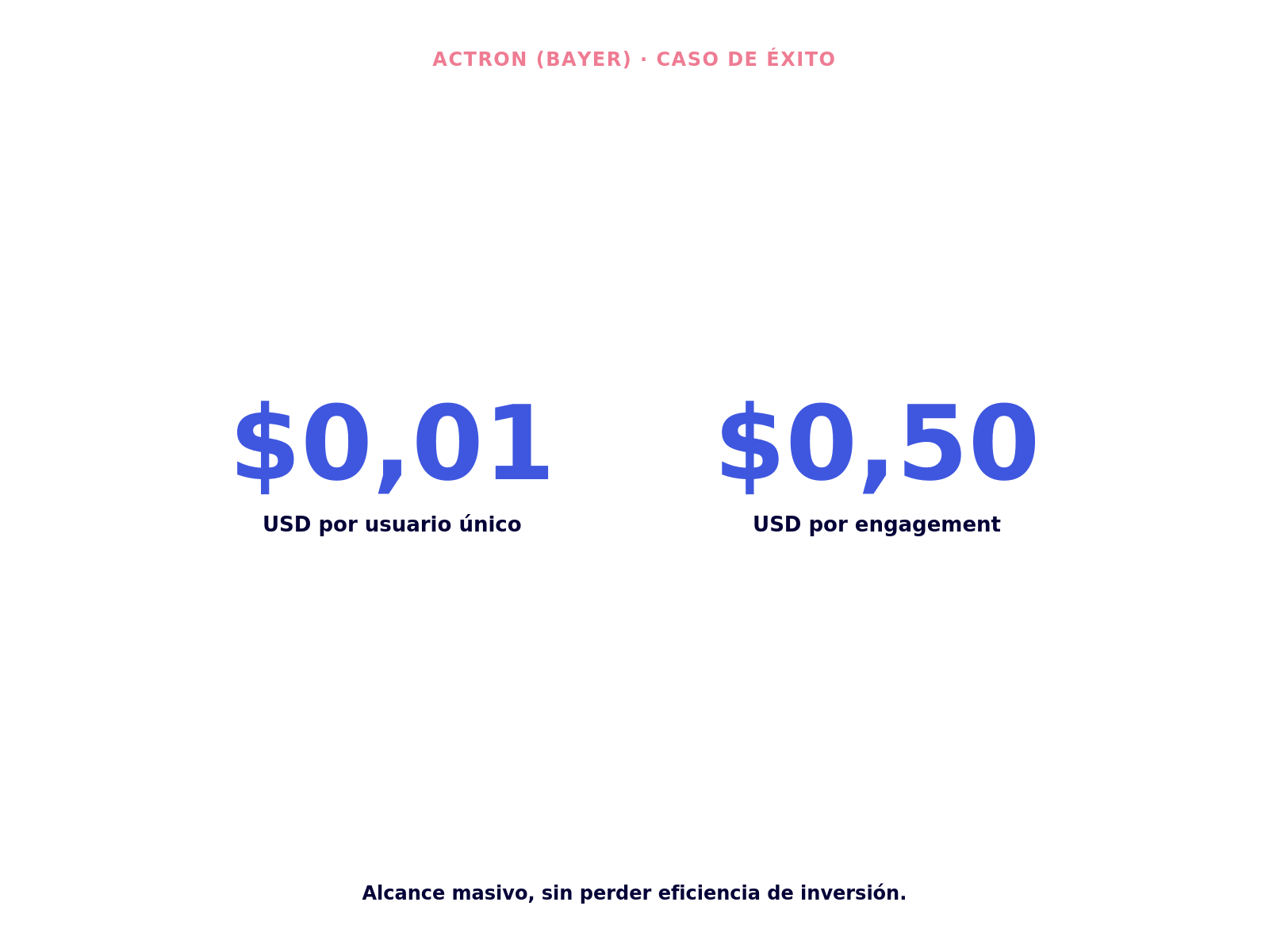 Bayer — imagen 5 del caso