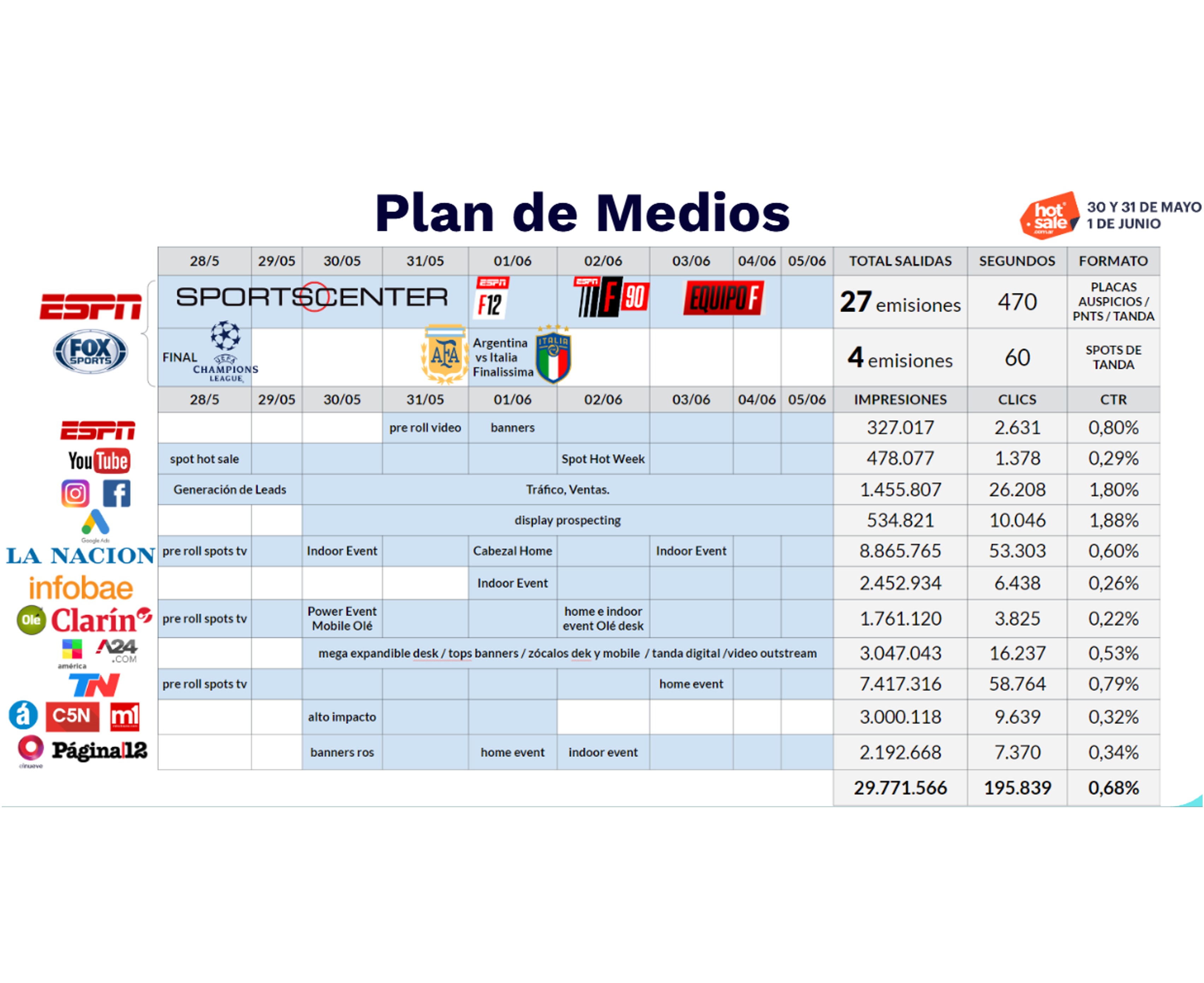 Diggit — imagen 1 del caso