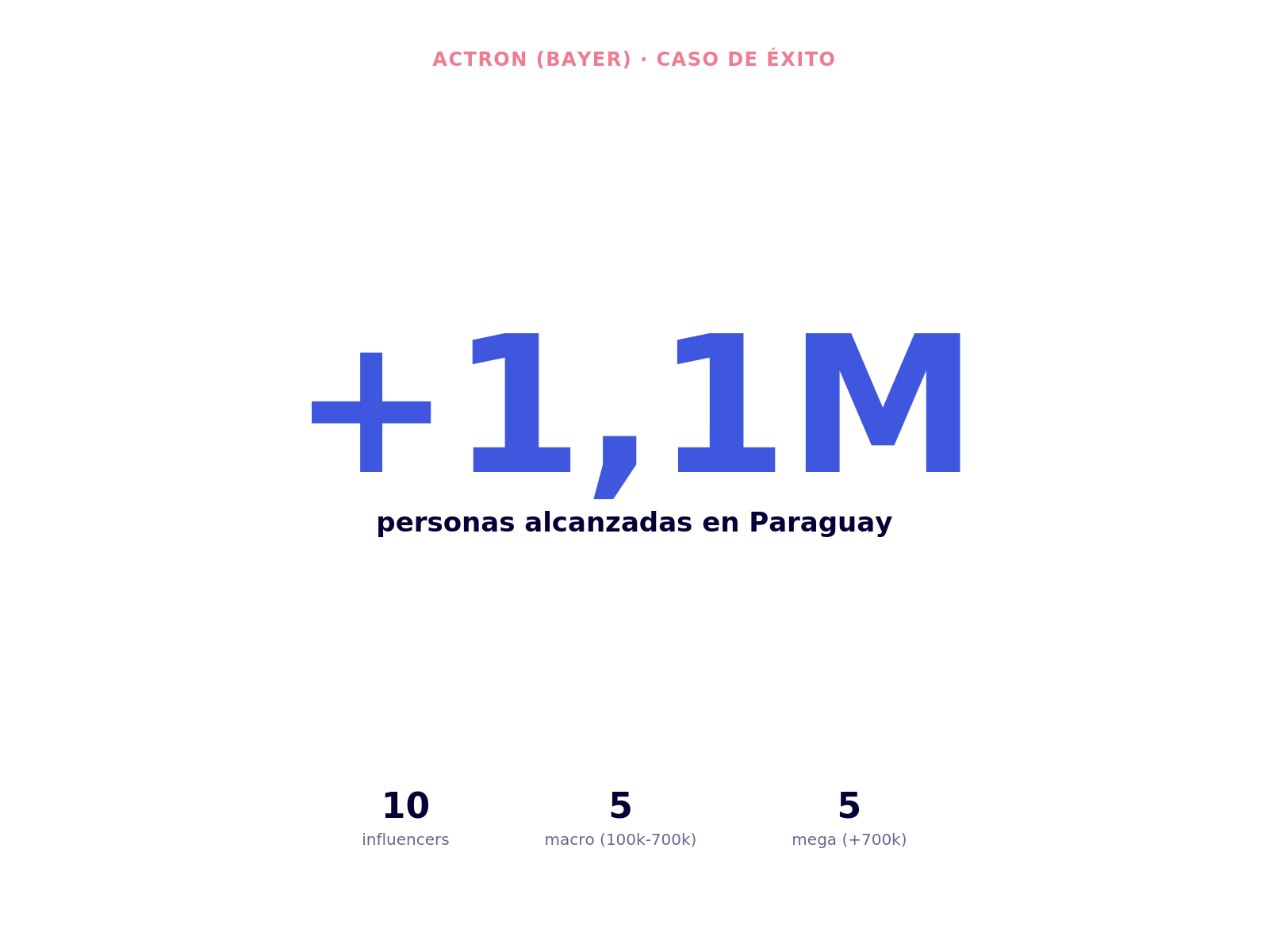 Bayer — imagen 2 del caso