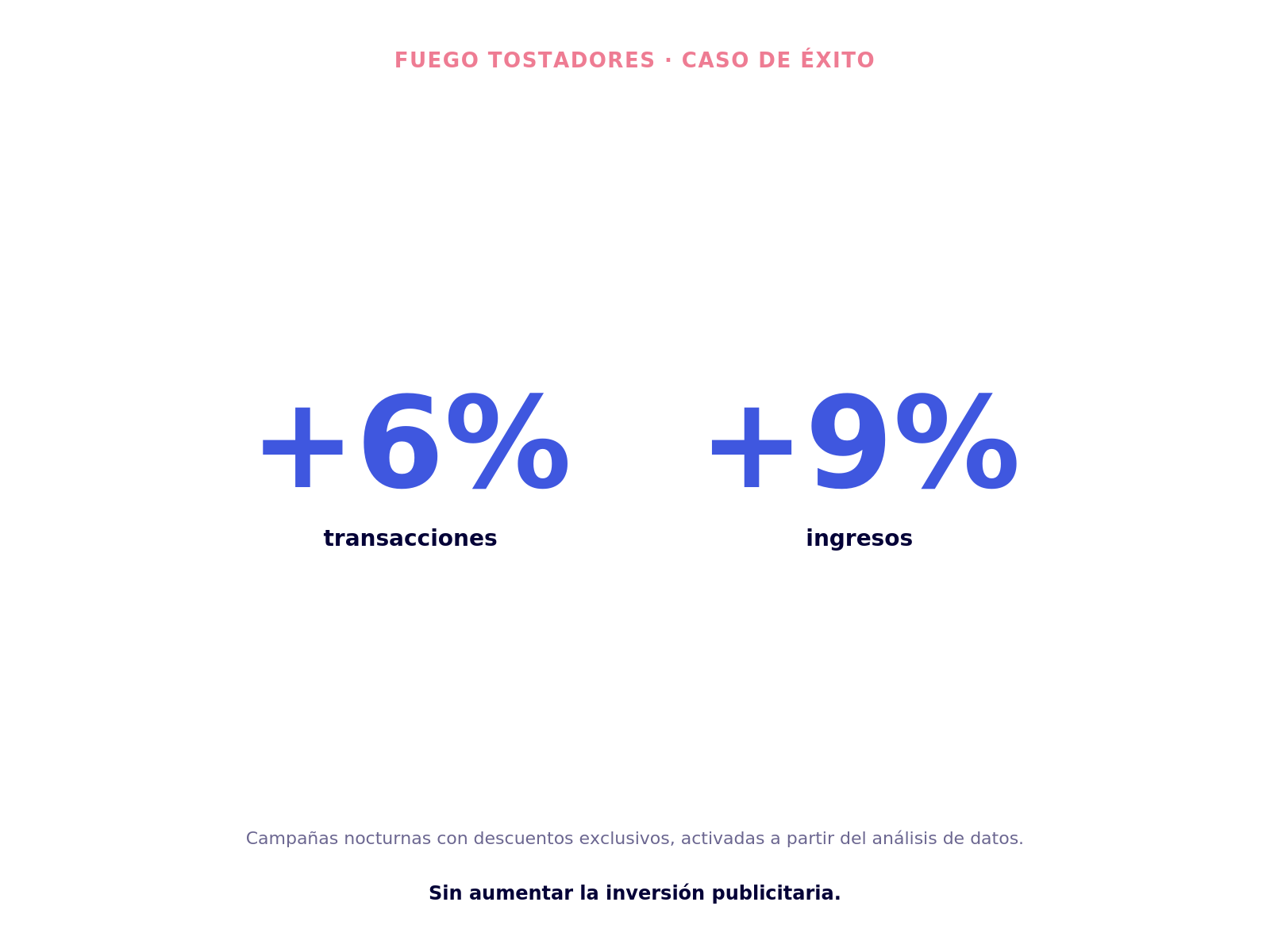Fuego — imagen 3 del caso