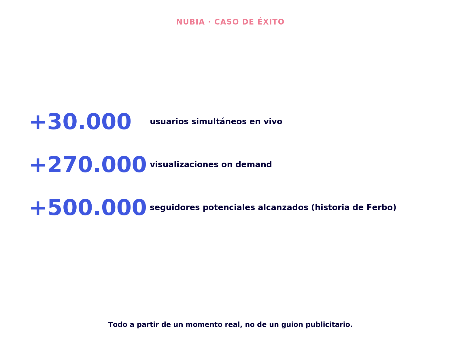 Nubia — imagen 2 del caso