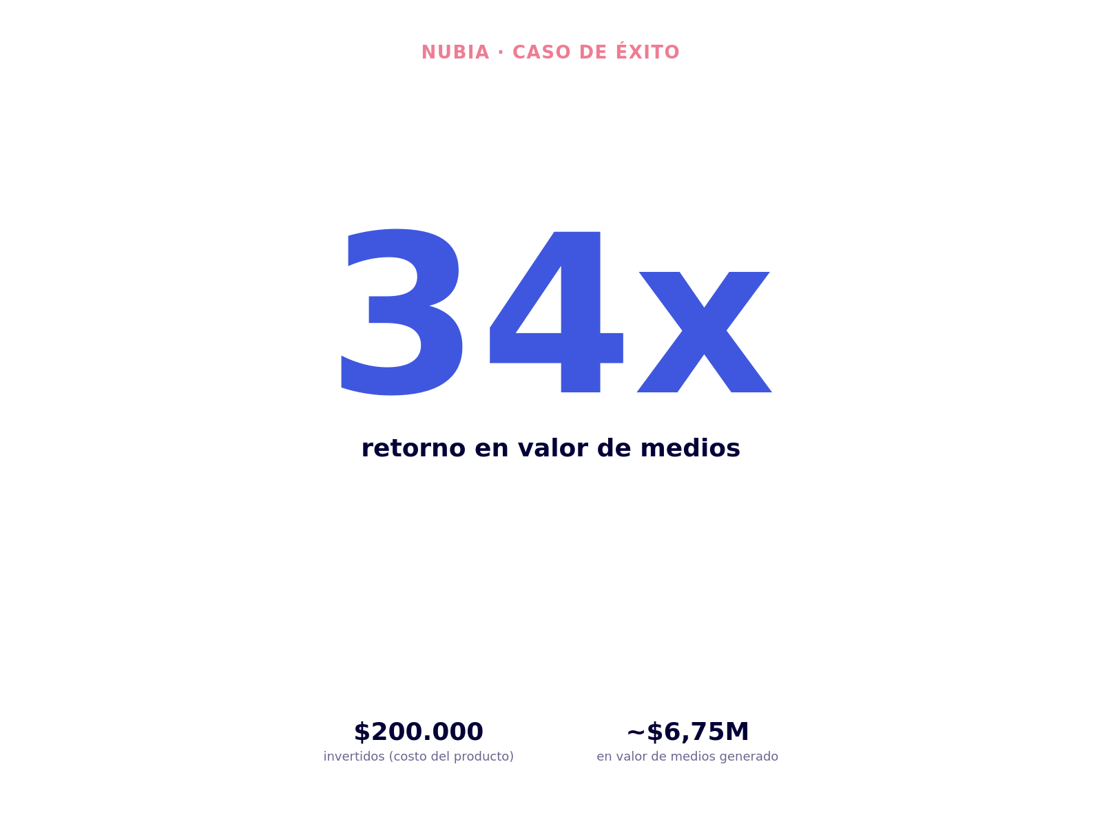 Nubia — imagen 1 del caso