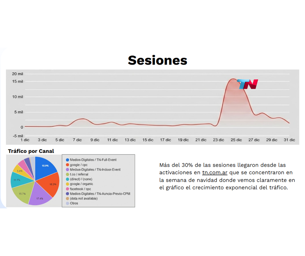 Compra integrada de medios — imagen 2