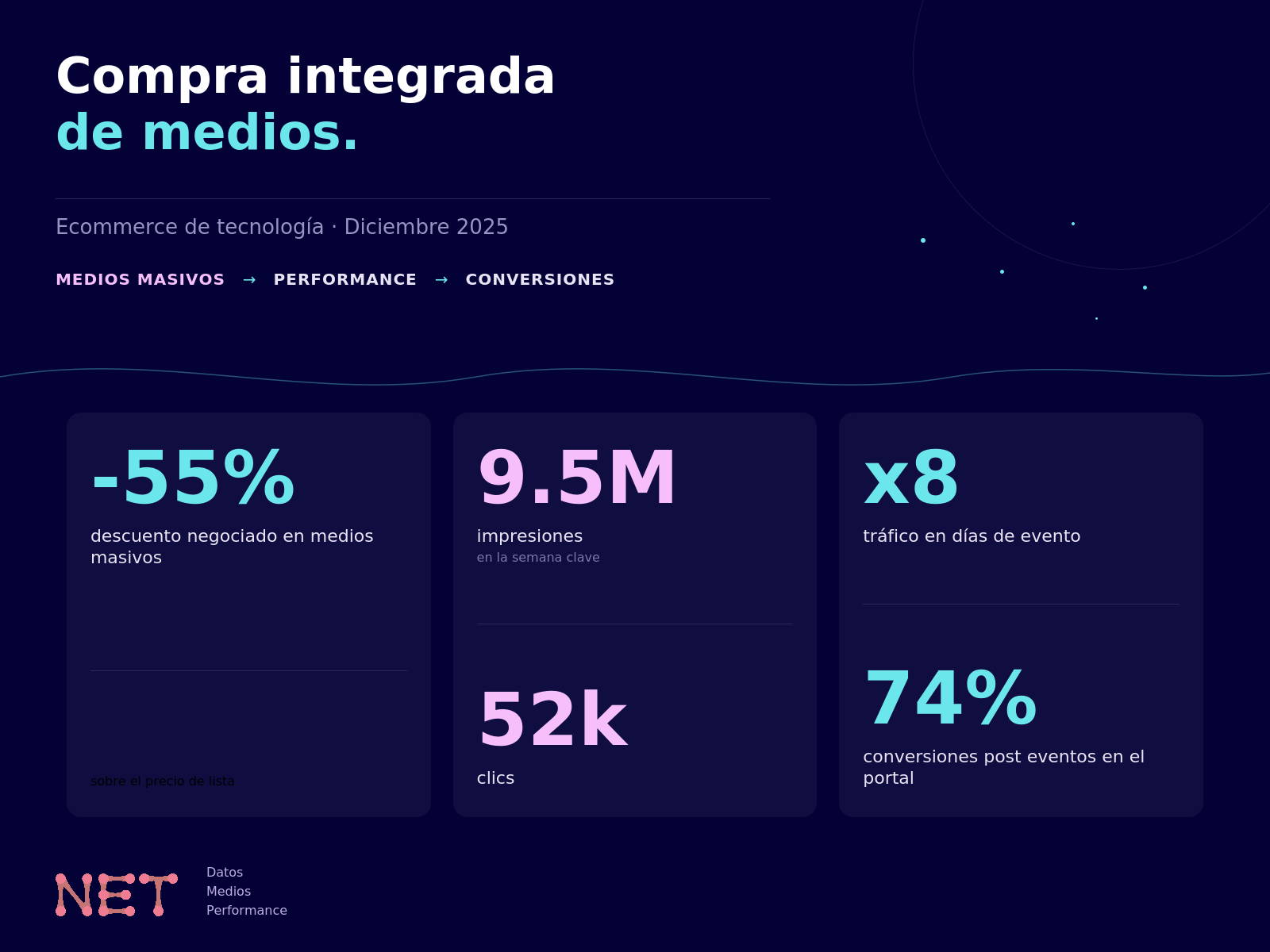 Compra integrada de medios — imagen 3